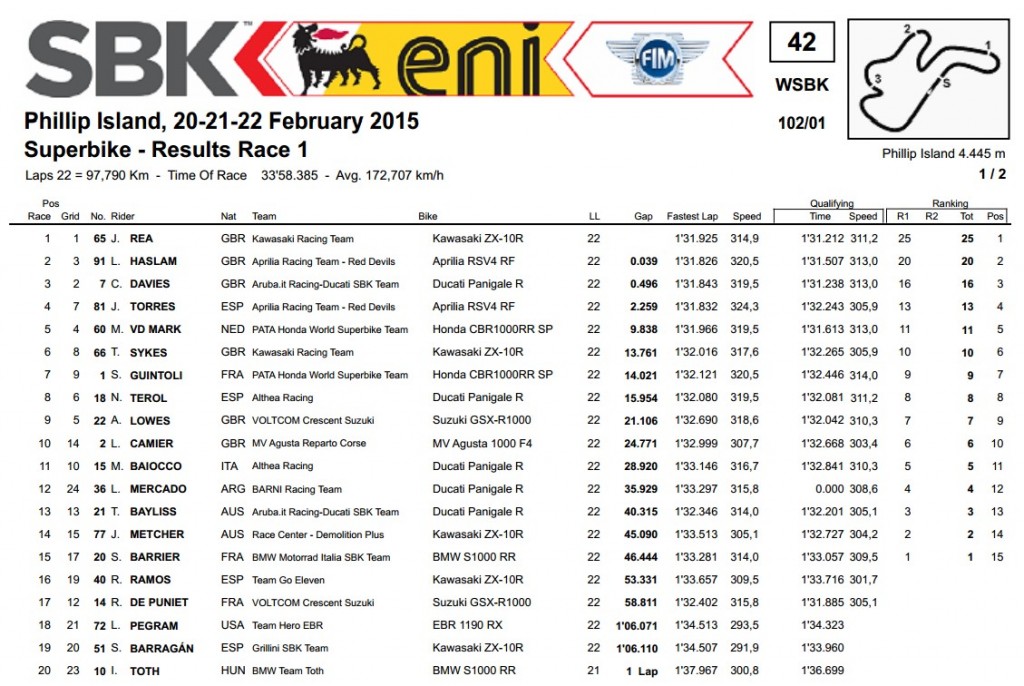 race 1 results
